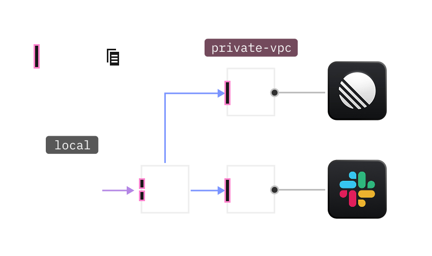 Max architecture diagram showing how data flows from sources through Max to your agent